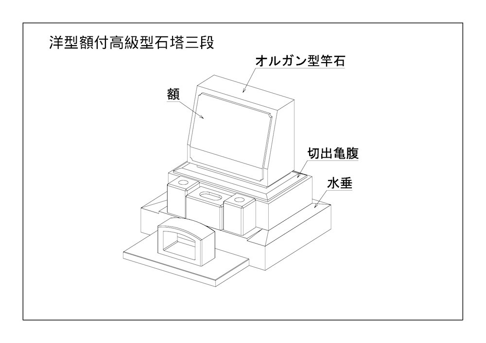 高級型