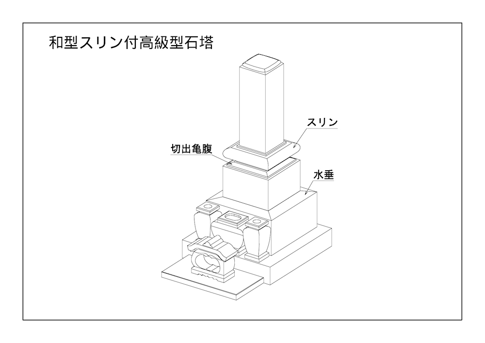 スリン・蓮華など