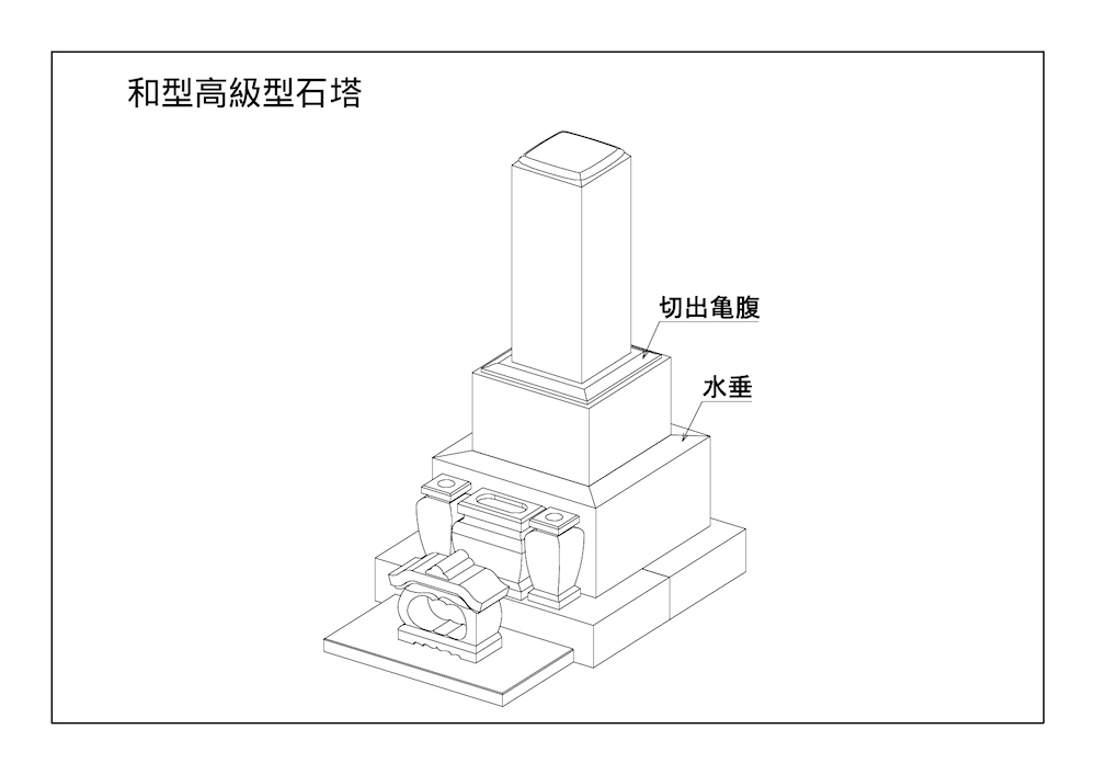 高級型